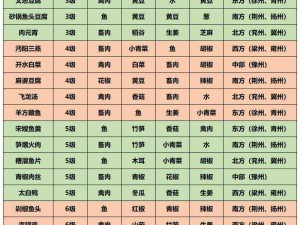 江湖秘传：扬州美食宝典——全面解析扬州食谱配方精粹