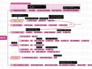 艾尔登法环主线攻略：龙息废墟挑战详解与战斗策略指南