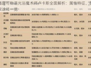 梅露可物语光浴魔术师卢卡斯全面解析：属性特征、获取途径一览