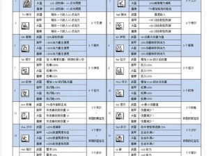 暗黑破坏神2重制版属性作用详解：属性点分配影响及加点效果全面解析