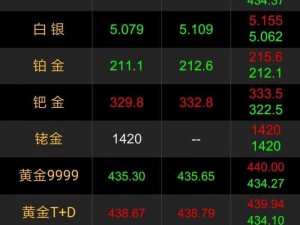 黄金行情软件下载、如何下载黄金行情软件？