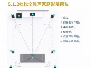 私人家庭影院的最新配置要求：全景声+4K+HDR+智能系统