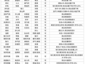 诸神百年骑士团全新职业铁甲军士全面评测：战术玩法详解与实战指南