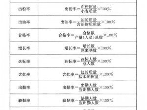 揭秘胜率计算秘诀：从实战数据出发，探寻高效胜率计算法则