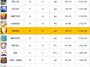 最新十大网络手游排行榜TOP10 热度爆款游戏盘点总结