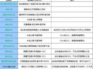 世界OL坐骑获取攻略大全：全方位指南助你轻松获取强力坐骑