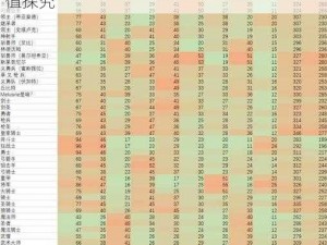 火焰纹章英雄数据深度研究：伤害计算精确值探究