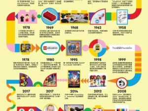 447 大但人文艺术的发展历程，推动了产品的不断创新