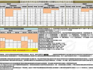 暗黑破坏神不朽宝石升级攻略：详解宝石升级方法与技巧