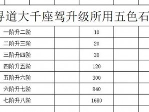 武林霸主：坐骑升级终极指南——最高阶数解析与升阶全攻略