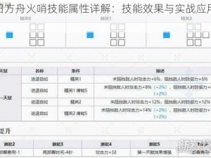 明日方舟火哨技能属性详解：技能效果与实战应用解析