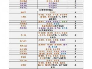 三国风云战旗纪实：S2赛季战法兑换详解之三国志事件战法