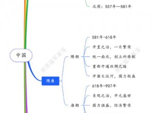 战国王朝的语言配置与中文的发展探究：古代华夏语言的演变及其特色