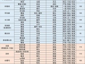 三国志战略版PK赛季桃园队：天敌与优势深度解析