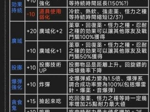 猎人手游生产技能全面解析：玩法指南与实战技巧探讨