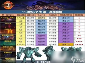 魔兽世界9.2大秘境装备奖励解析与装备详细介绍：全面领略秘境装备的魅力与功能