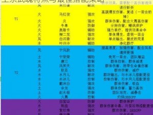 斗罗大陆土系武魂觉醒优选搭配指南：解析土系武魂特点与最佳搭配策略