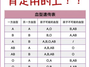 AB0BBBB、AB0BBBB，你了解多少？