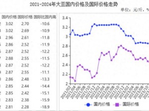 日本大豆行情官网：提供最新大豆价格走势分析