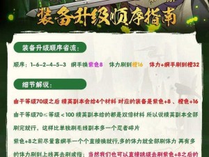 轮回修仙路装备进阶系统深度解析：武器进阶与修炼攻略详解