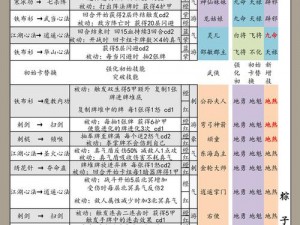 古今江湖漠北草原攻略大全：卡组构成详解与实战打法指南