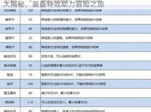 梦幻西游手游装备特技与特效详解：特技效果大揭秘，装备特效助力冒险之旅