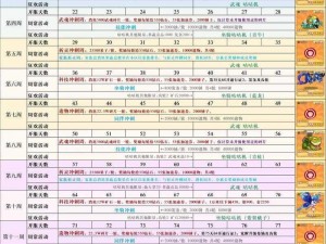 勇者大冒险每日签到豪华奖励不断送，冒险之旅赢取丰厚奖励