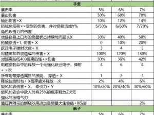 爆点炮炮兵礼包领取攻略：领取地址及领取方式全解析