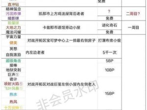 口袋妖怪重制：垂钓场精灵分布攻略揭秘 一览新风采