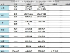 忍者必须死3：宝物选择策略与排名一览，助你轻松挑选最强装备