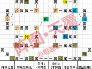 帝国战纪叛军来袭全面攻略：战略部署、兵种搭配与战术运用实战指南