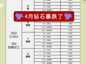 钻石生存日记：如何高效利用钻石，提升性价比至最大化