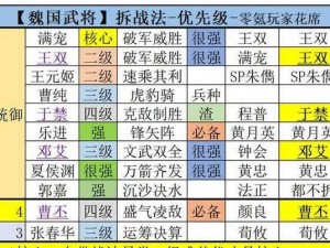 三国志战略版锋矢阵适配阵容分析：探秘最适合使用锋矢阵的武将阵容布局艺术