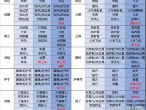 剑侠情缘手游115级昆仑护腕魂石搭配攻略：选择推荐与实战应用