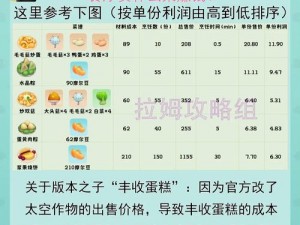 摩尔庄园手游排队补偿最新攻略：全方位一览补偿细节全解析