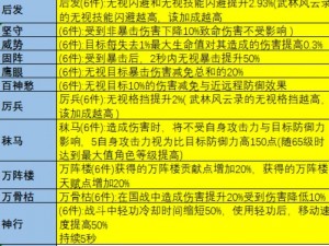 大唐无双：低级冒险任务触发事件全览纪实