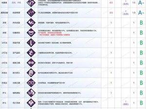 黎明杀机游戏配置需求详解：优化设置，打造最佳游戏体验环境