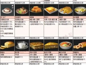 明日之后菠萝的美食探索之旅：多样料理的惊喜尝试