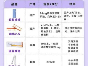 日本丰满 BWBWBW 胶原蛋白肽果味饮料，补充肌肤水分，让你焕发水润光彩