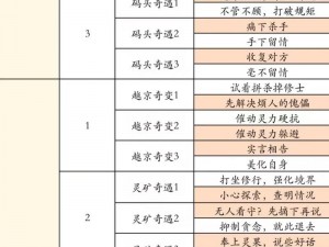 凡人修仙篇章启航：西游诀人族入门级阵容精选与策略指南