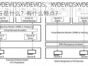 XVDEVIOSXVDEVIOS、XVDEVIOSXVDEVIOS 是什么？有什么特点？