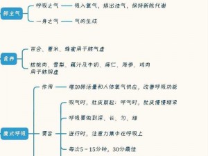 故勒顿全方位成长路径：从知识积累到实践锻炼，全方位培养策略揭秘