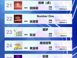 snh48吧,如何评价 SNH48 及其商业模式？