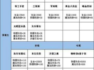 龙族幻想快速升级攻略：掌握技巧，轻松提升角色等级与实力指南