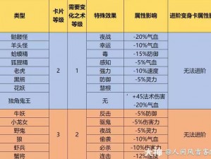 梦幻西游手游龙宫变身卡实用点评：策略选择与战斗力的提升