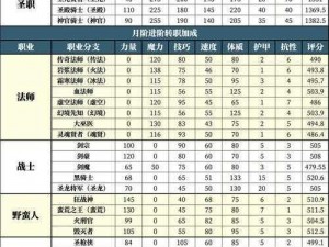 地下城堡2魅灵法师获取攻略：详细解析获取途径与技巧