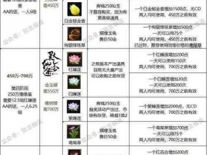 关于梦幻诛仙手游家园如何升级及升级条件一览的探讨