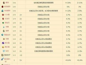 星露谷物语中的紫红藻沙拉制作秘诀与鱼类价值探索：鱼类的多重用途与美味呈现