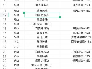 武林闲侠新手开局攻略：高效游戏技巧提升指南