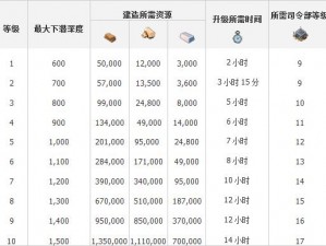 海岛奇兵潜水艇深度解析：升级所需时间与资源一览